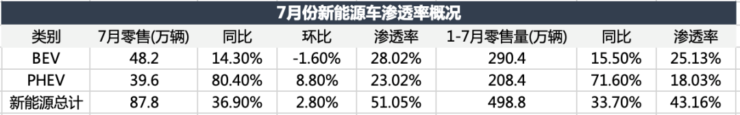 電車顛覆油車，還沒到拐點